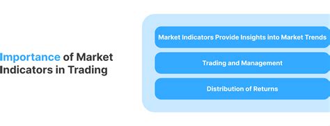 Indicadores De MetaTrader 5 Para Trading Exitoso B2BROKER