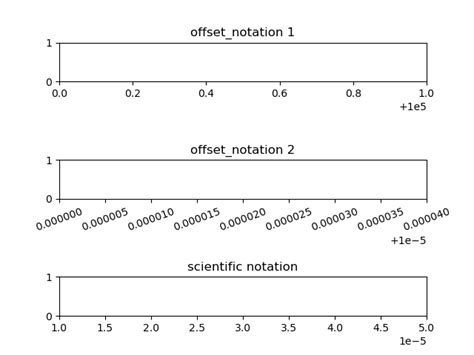Bug Ax Ticklabel Format Useoffset True Isn T Working As Expected