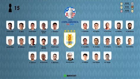 Los 26 De Bielsa Y Uruguay Para La Copa América