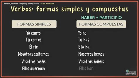 Formas Simples Y Compuestas De Los Verbos 4º Youtube