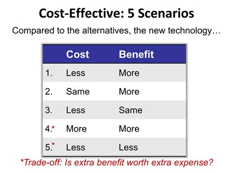 Is Your Product Cost Effective” The Msl