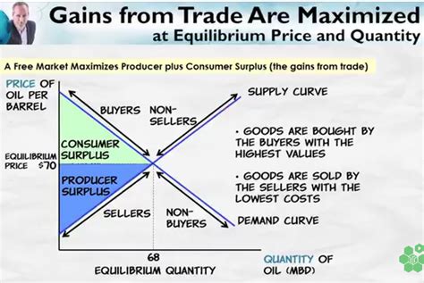 Market Equilibrium – Atlas of Public Management