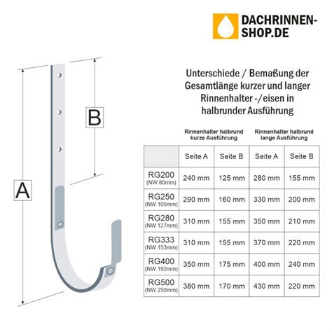 Rinnenhalter Lang Halbrund Rg Aus Stahl Verzinkt Otto Lehmann