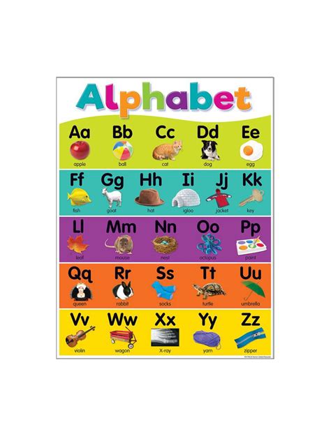 Set Of ABC Alphabet Poster Chart Number Poster Laminated, 60% OFF