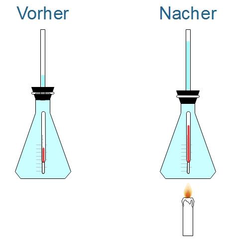 Volumenausdehnung Durch W Rme Berechnen Studimup Physik