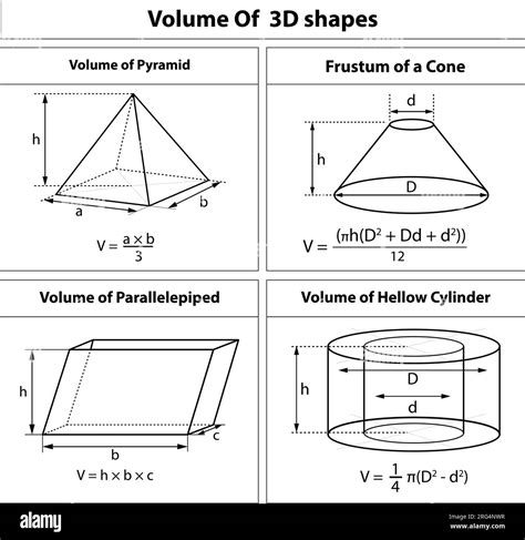 Math Volume Formulas