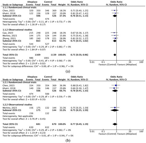 Intravenous Alteplase In Minor Nondisabling Ischemic Stroke A