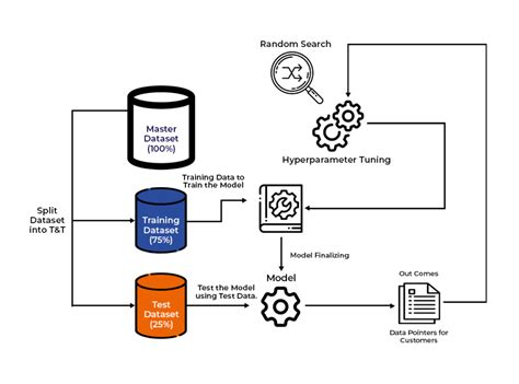 Hyperparameters In Machine Learning