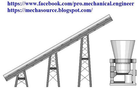 AN INTRODUCTION TO CONVEYOR TYPES .SELECTION AND USES | Conveyor ...