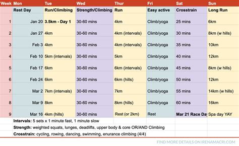 Week Half Marathon Training Nutrition Irena Macri