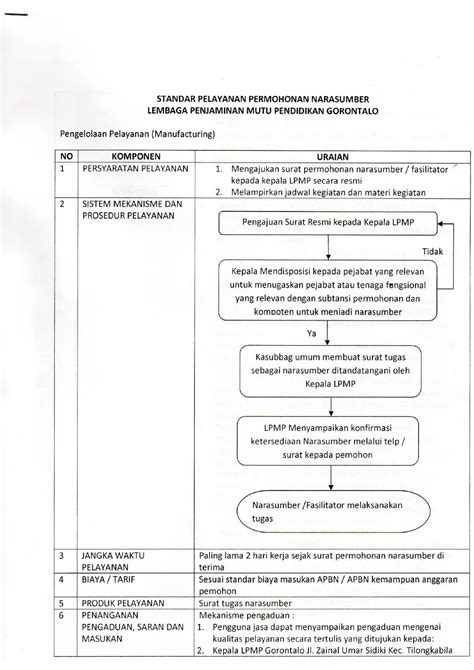 Sop Pelayanan Permohonan Narasumber Lpmp Gorontalo Pdf