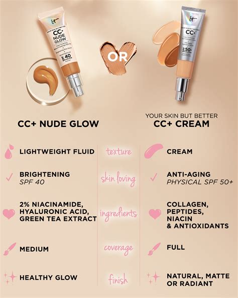 IT Cosmetics CC Nude Glow Foundation Healthy Glow With Hydration