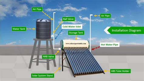 Solar Water Heaters Gravity Geyser