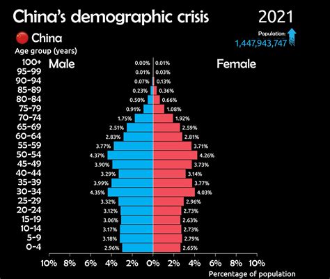 Animated Chart Chinas Aging Population Actuarial News