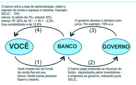 O Que é A Taxa Selic Beatriz Iolanda