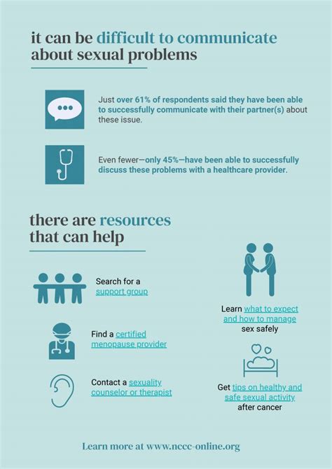 Sex And Intimacy After Cancer Nccc