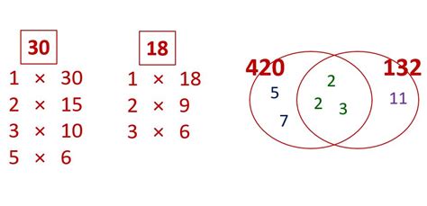 Hcf And Lcm Maths Previous Year Questions Part Ssc Gd Ssc Hot Sex Picture