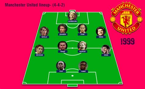 Man Utd Treble Winning Squad Of 1998 99 Season Tactics Formation