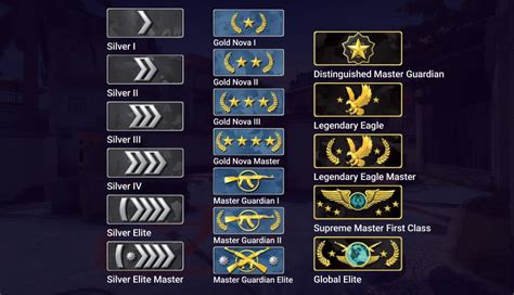 Csgo Ranking System Complete Guide