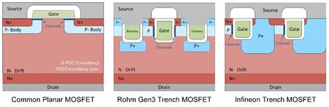 ROHM Gen 4 A Technical Review EE Times Asia