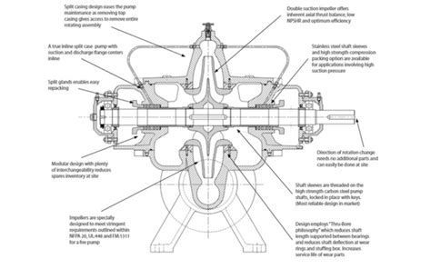 Split Casing Pump Diagram