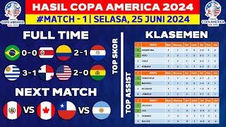 Tabel Hasil Klasemen Copa America 2024 Hari Ini Per 24 Juni 2024 Brasil