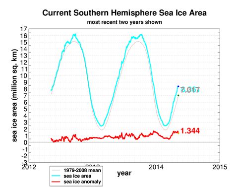 antarctic - Is there any explanation for the large amount of sea ice ...