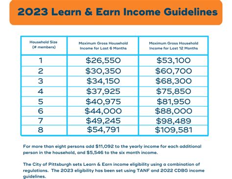 Odjfs Income Guidelines 2024