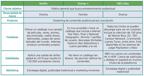 Cómo Hacer Un Análisis De Tu Competencia Con Ejemplos Portal