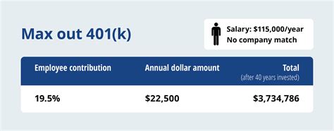 401 K Matching Example Potential Growth Over Time Empower