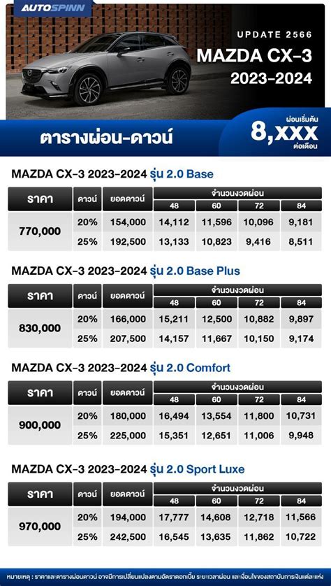 ตารางผ่อน Mazda Cx 3 2023 2024 ราคารถยนต์และตารางผ่อน