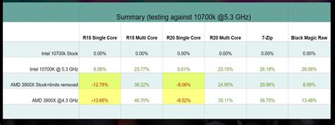 10700 vs 5600X | Page 3 | TechPowerUp Forums