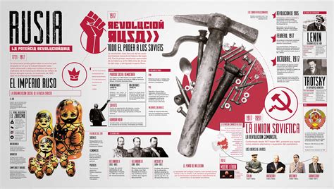 Infografía experimental Stalin Revolución Rusa on Behance