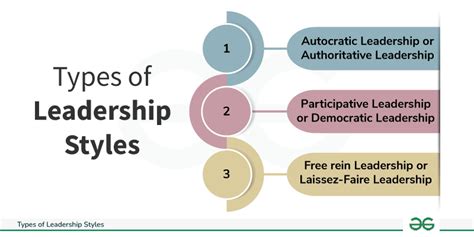 Types Of Leadership Styles Geeksforgeeks