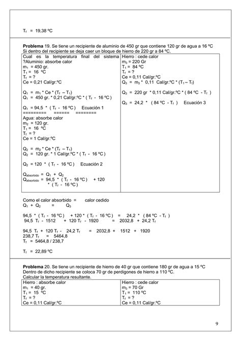 Problemas Resueltos Equilibrio T Rmico Pdf