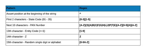 Demystifying Regular Expressions In R Rsquared Academy Blog Explore