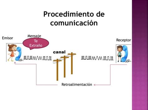 El Fenomeno Comunicativo PPT