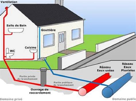 Assainissement Et Eau Potable Coutances Informations Ville