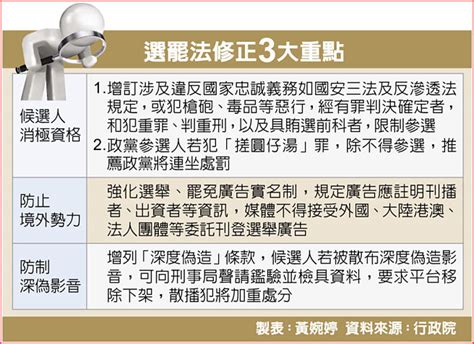 政院拍板選罷法排黑 增深偽規範 政治要聞 中國時報