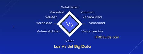 Las Vs Del Big Data Ipmoguide