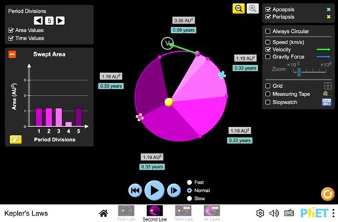 Kepler's Laws - Astronomy | Orbits | Gravitational Force - PhET ...