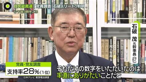 【独自調査】党員・党友は「石破氏リード」判明 自民総裁選（日テレnews Nnn） Yahooニュース