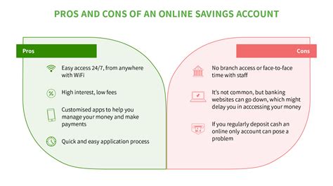 Online Savings Accounts