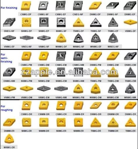 Catalogo De Insertos Para Torno Catalog Library