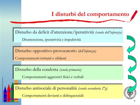 PPT I Disturbi Da Comportamento Dirompente PowerPoint Presentation