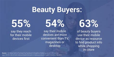 How To Sell Beauty Products Online Successfully