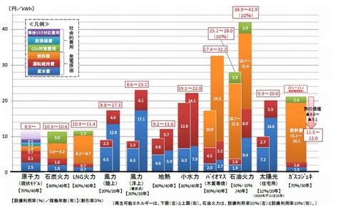 設備利用率 メガソーラービジネス