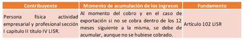 Ingresos Acumulables Y El Cierre Fiscal De Las Personas Físicas