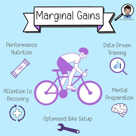 Unleashing The Power Of Marginal Gains In Team Sky And GB Cycling A