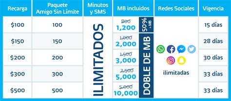 Cómo cambiar de plan de prepago a pospago en Telcel